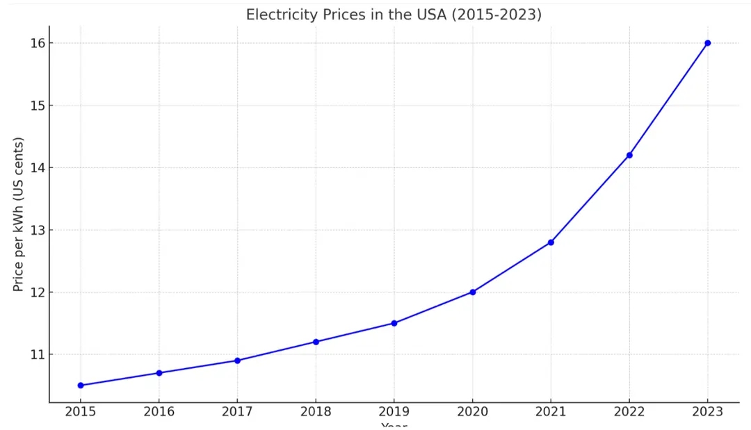 Power Grid Generator